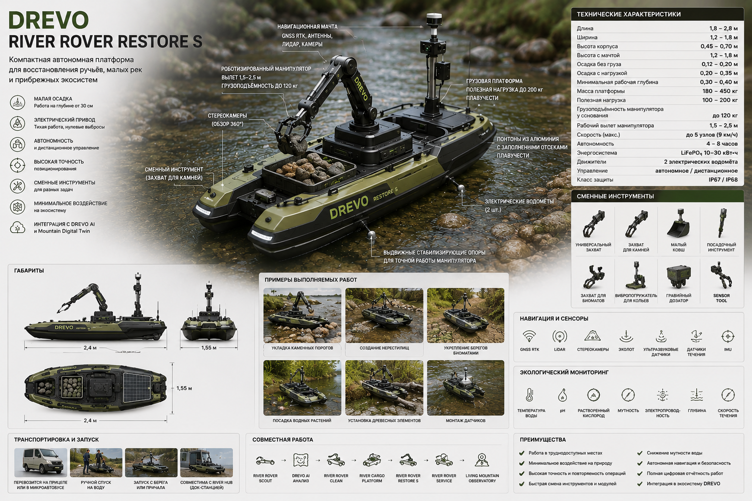 Technical solutions for DREVO River Rover Restore S