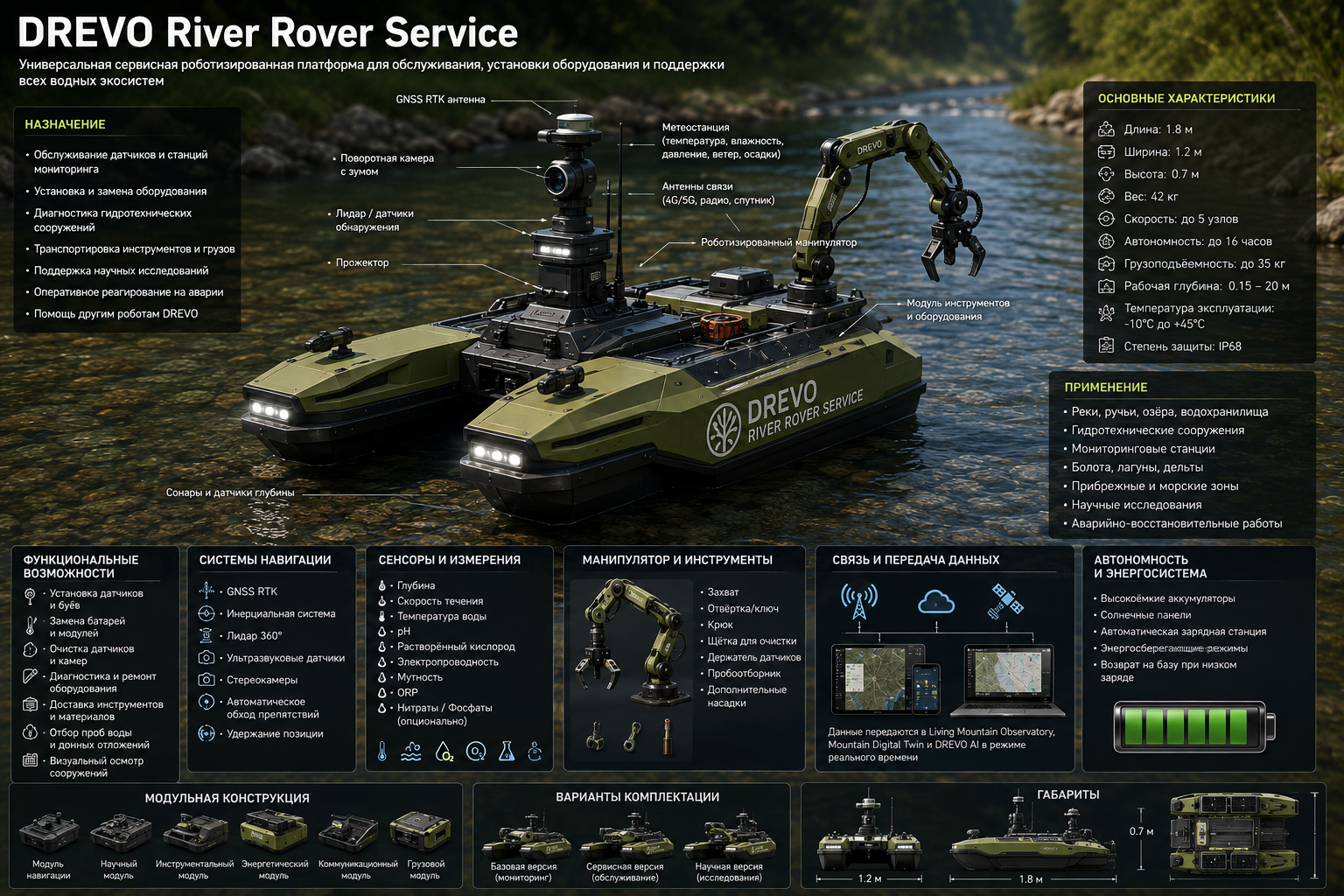 DREVO River Rover Restore